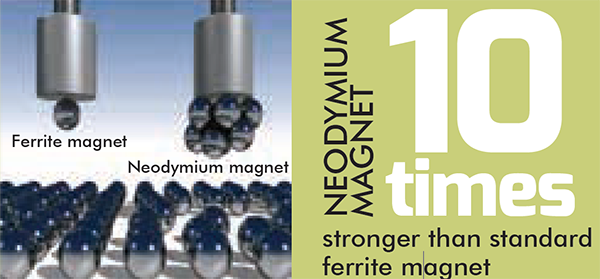 Ferrite magnet Neodymium magnet