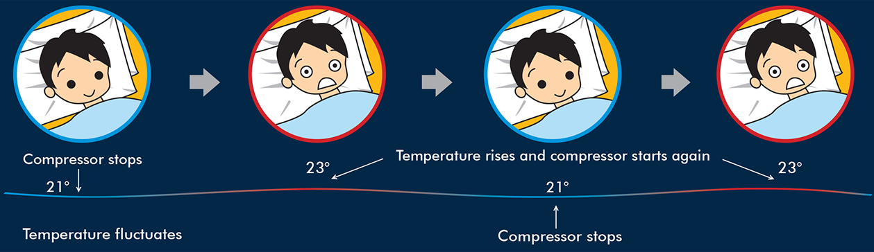 Non-inverter air-conditioner